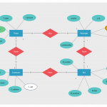 Bus Reservation System | Relationship Diagram, Diagram