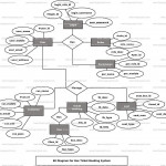 Bus Ticket Booking System Er Diagram | Freeprojectz