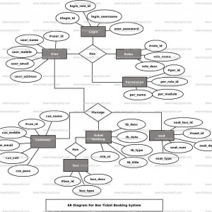 Erd Rules | ERModelExample.com