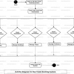 Bus Ticket Booking System Uml Diagram | Freeprojectz