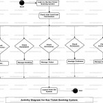 Bus Ticket Booking System Uml Diagram | Freeprojectz