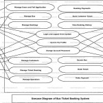 Bus Ticket Booking System Use Case Diagram | Freeprojectz