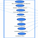 Bus Ticket Reservation System Agile Methods Of Projects