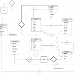 Can Someone Help On Making These Sql Queries? I Ha