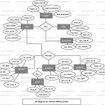 Canteen Billing System Er Diagram | Freeprojectz