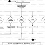 Canteen Management System Uml Diagram | Freeprojectz