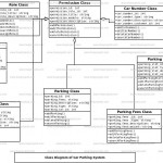 Car Parking System Class Diagram | Freeprojectz