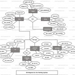 Car Parking System Er Diagram | Freeprojectz