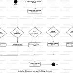 Car Parking System Uml Diagram | Freeprojectz