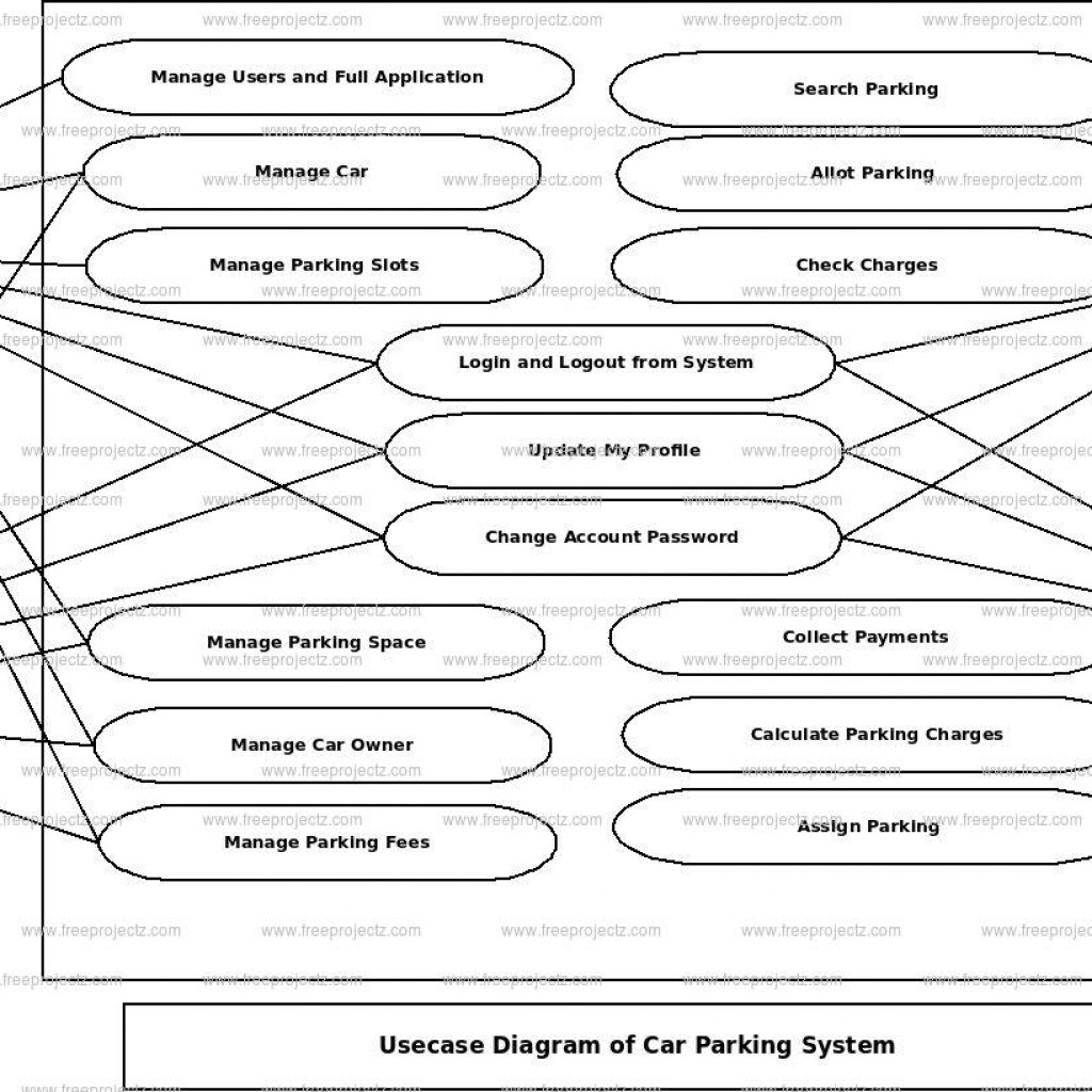 Use Case Diagram For Renting A Car