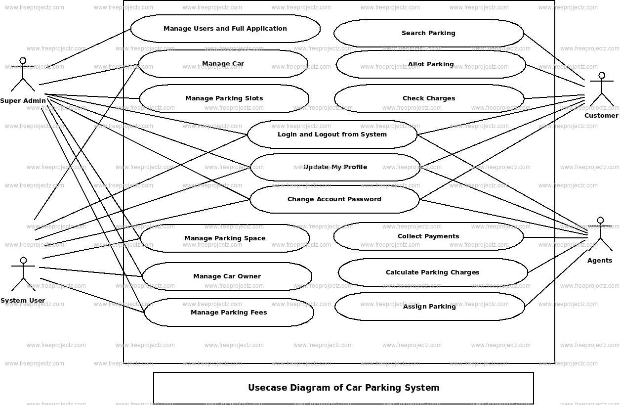 parking-lot-use-case-diagram