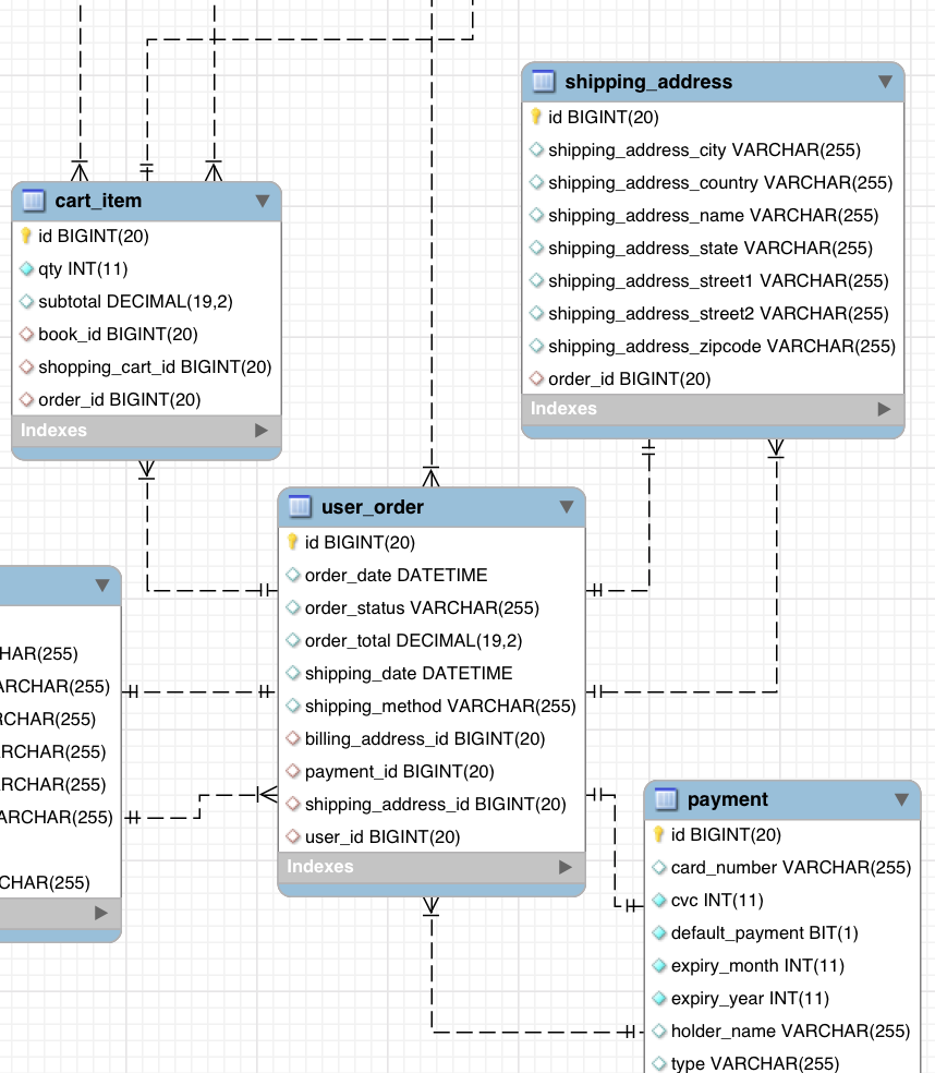 Cardinality In Er Diagram - Stack Overflow