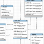 Cardinality In Er Diagram   Stack Overflow