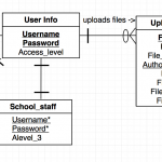 Cardinality Of Recursive Relationship?   Stack Overflow