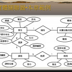 Ch05 實體關圖與正規化分析資料庫管理.   Ppt Download