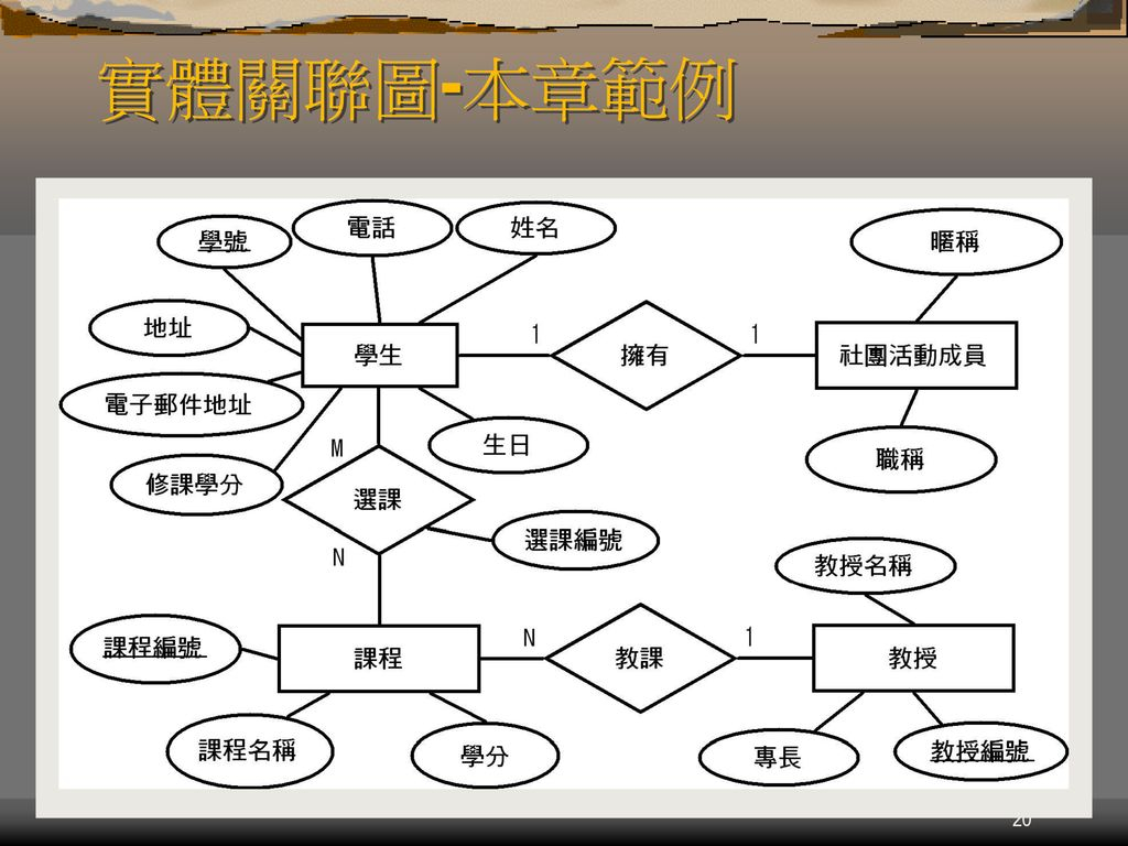 Ch05 實體關圖與正規化分析資料庫管理. - Ppt Download