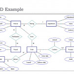 Chapter  2  Data Modeling Using The Entity Relationship