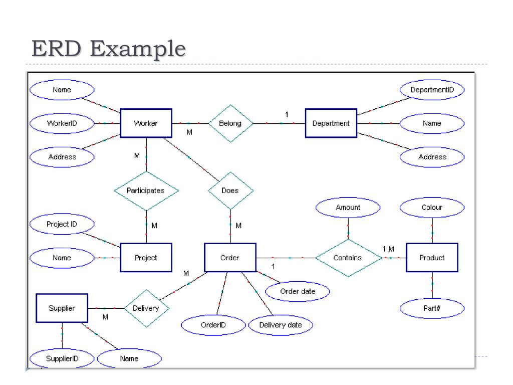 Chapter -2- Data Modeling Using The Entity-Relationship