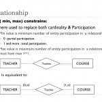 Chapter  2  Data Modeling Using The Entity Relationship