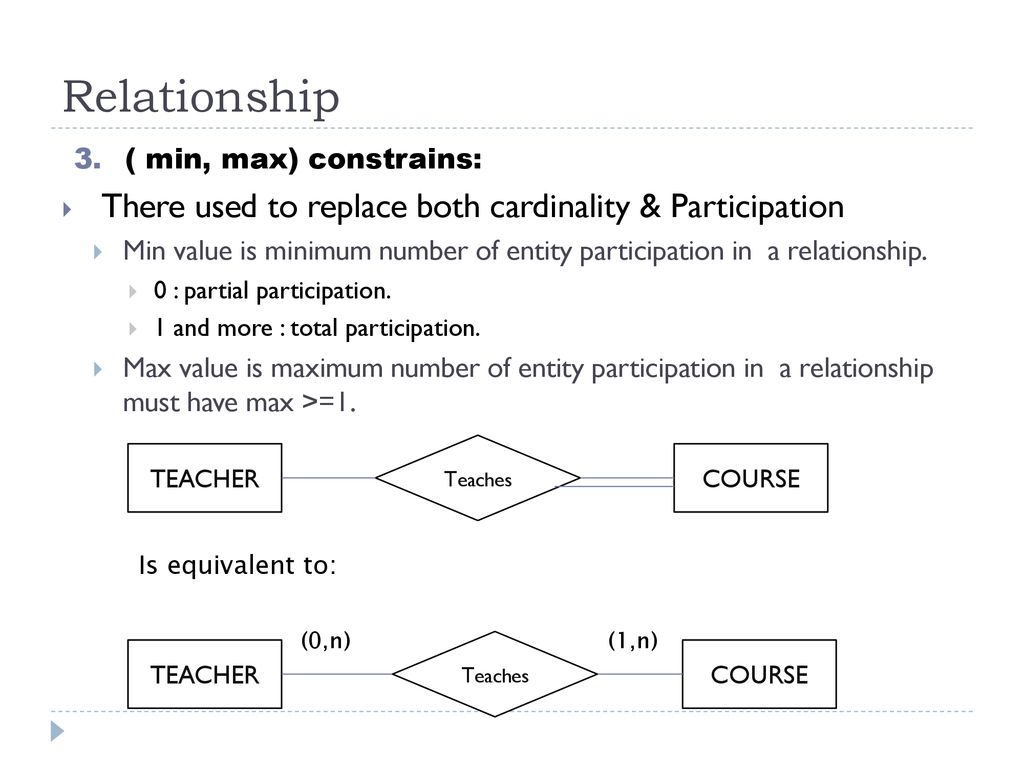 Chapter -2- Data Modeling Using The Entity-Relationship