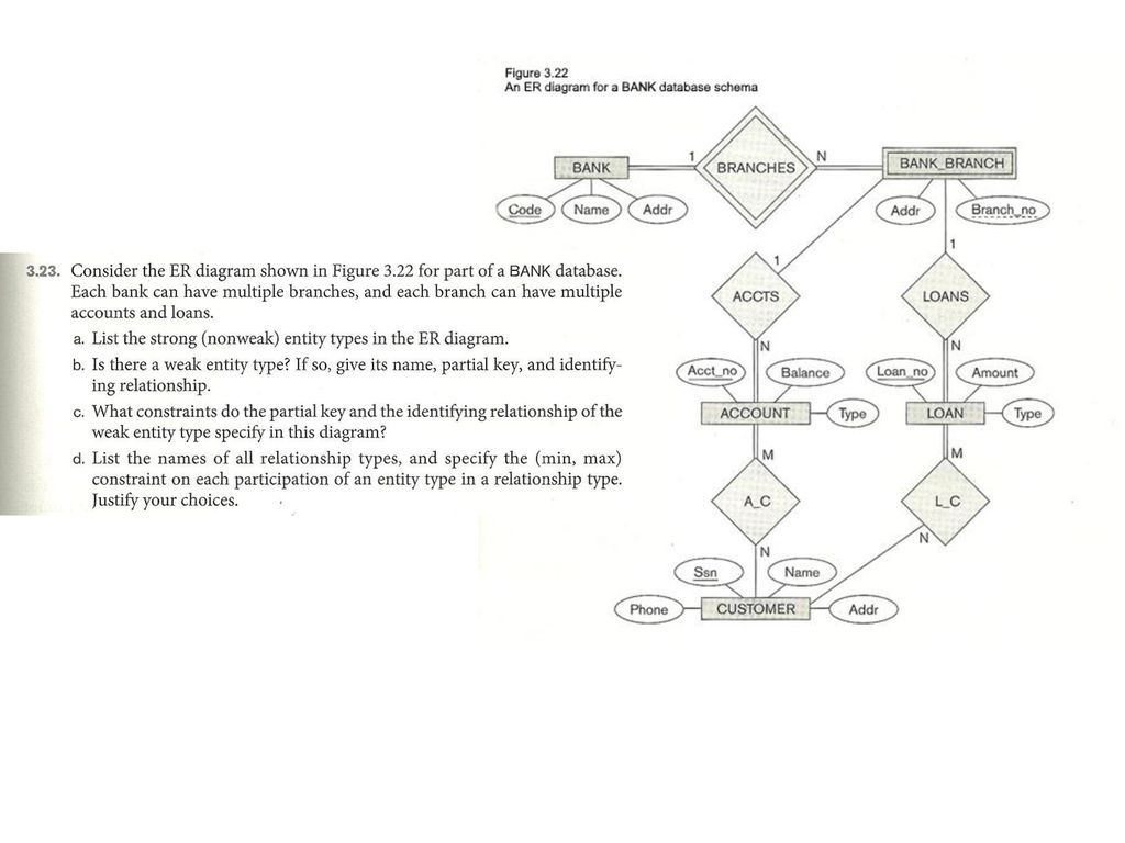 Chapter 3 Exercises 3.22: A Database Is Being Constructed To