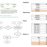 Chapter 3 Exercises 3.22: A Database Is Being Constructed To