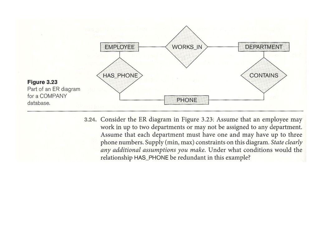 Chapter 3 Exercises 3.22: A Database Is Being Constructed To