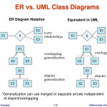 Chapter 7: Entity Relationship Model   Ppt Download