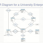 Chapter 7 Entity Relationship Model   Ppt Download