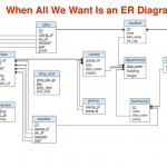 Chapter 7: Entity Relationship Model   Ppt Download