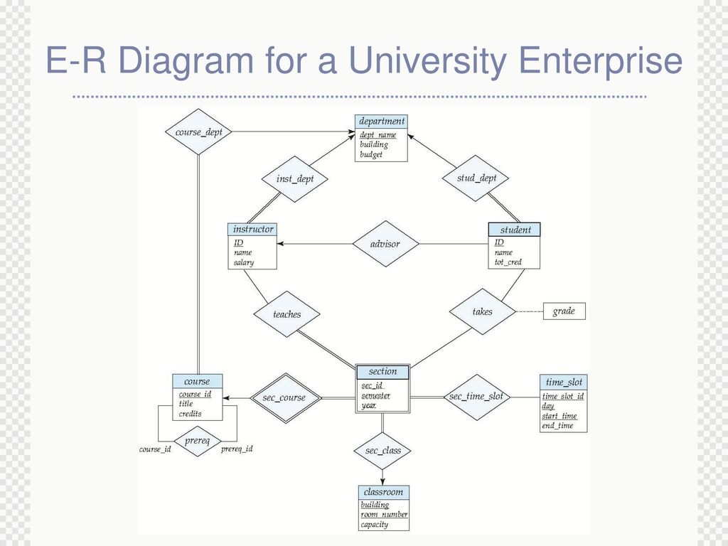 Chapter 7 Entity-Relationship Model - Ppt Download