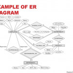 Chapter Entity Relationship Modeling & Enhanced Entity