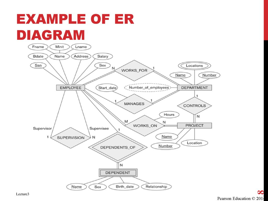 Chapter Entity-Relationship Modeling &amp;amp; Enhanced Entity