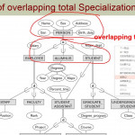 Chapter04 Enhanced Entity Relationship Modeling 05 Constraints On  Specialization And Generalization