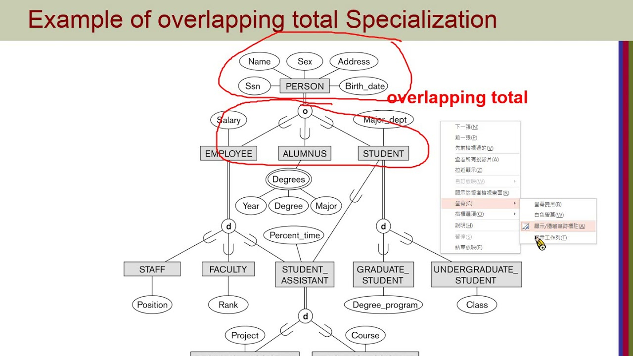 Chapter04-Enhanced Entity-Relationship Modeling-05 Constraints On  Specialization And Generalization