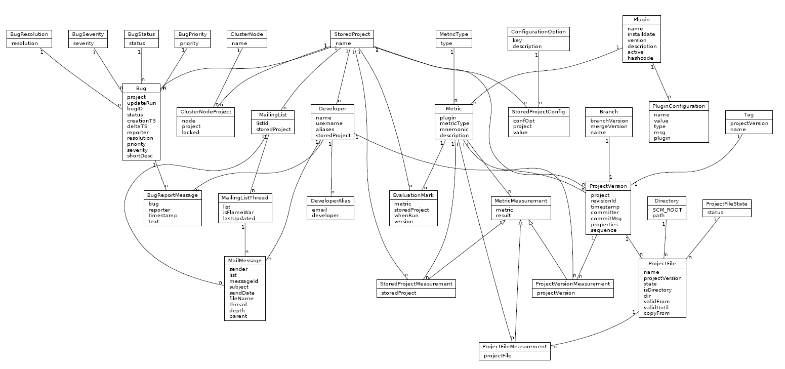 Class Diagram Example: Er