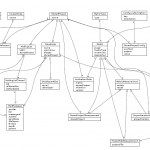 Class Diagram Example: Er