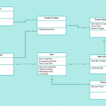 Class Diagram Example Pos   Point Of Sales Class Diagram