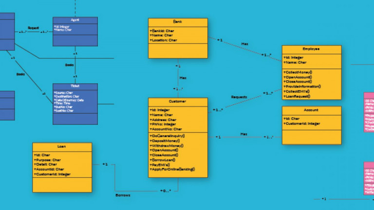Class Diagram Relationships In Uml Explained With Examples 8261