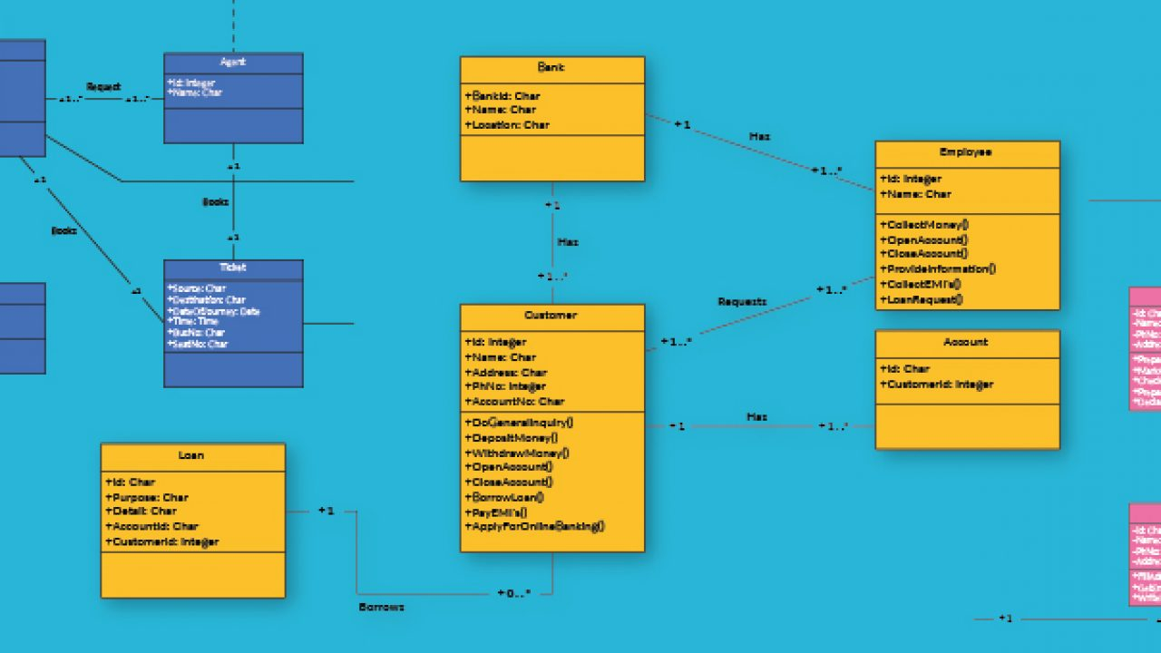 Class Diagram Relationships In Uml Explained With Examples