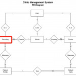 Clinic Management System In C#   Part 3   Er Diagram
