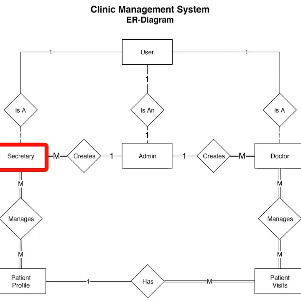 Er Diagram For Clinic Management System Vrogue Co