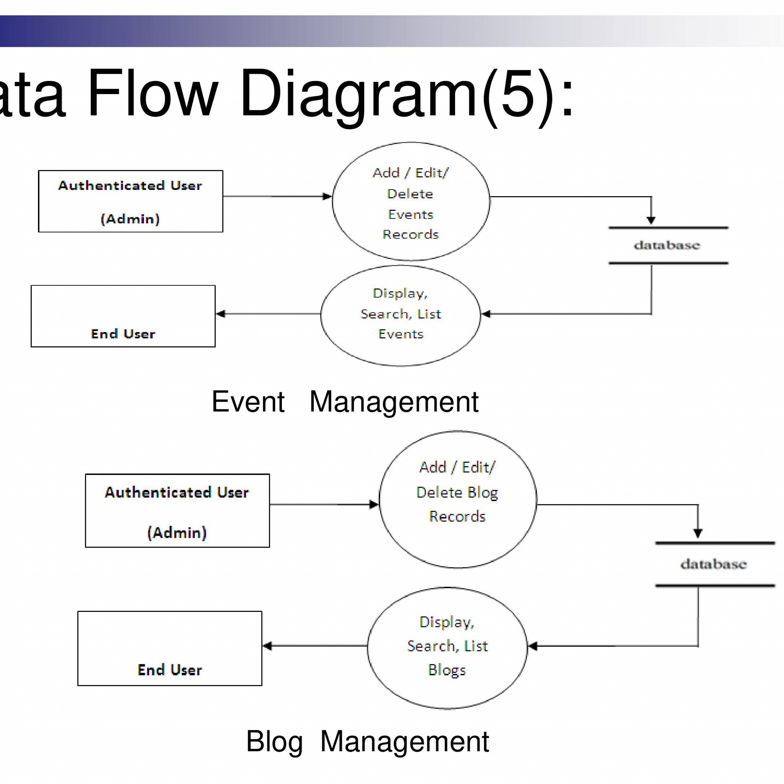 Cms - Content Management System. - Powerpoint Slides