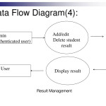 Cms   Content Management System.   Powerpoint Slides