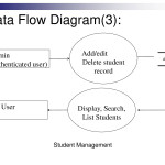 Cms   Content Management System.   Powerpoint Slides