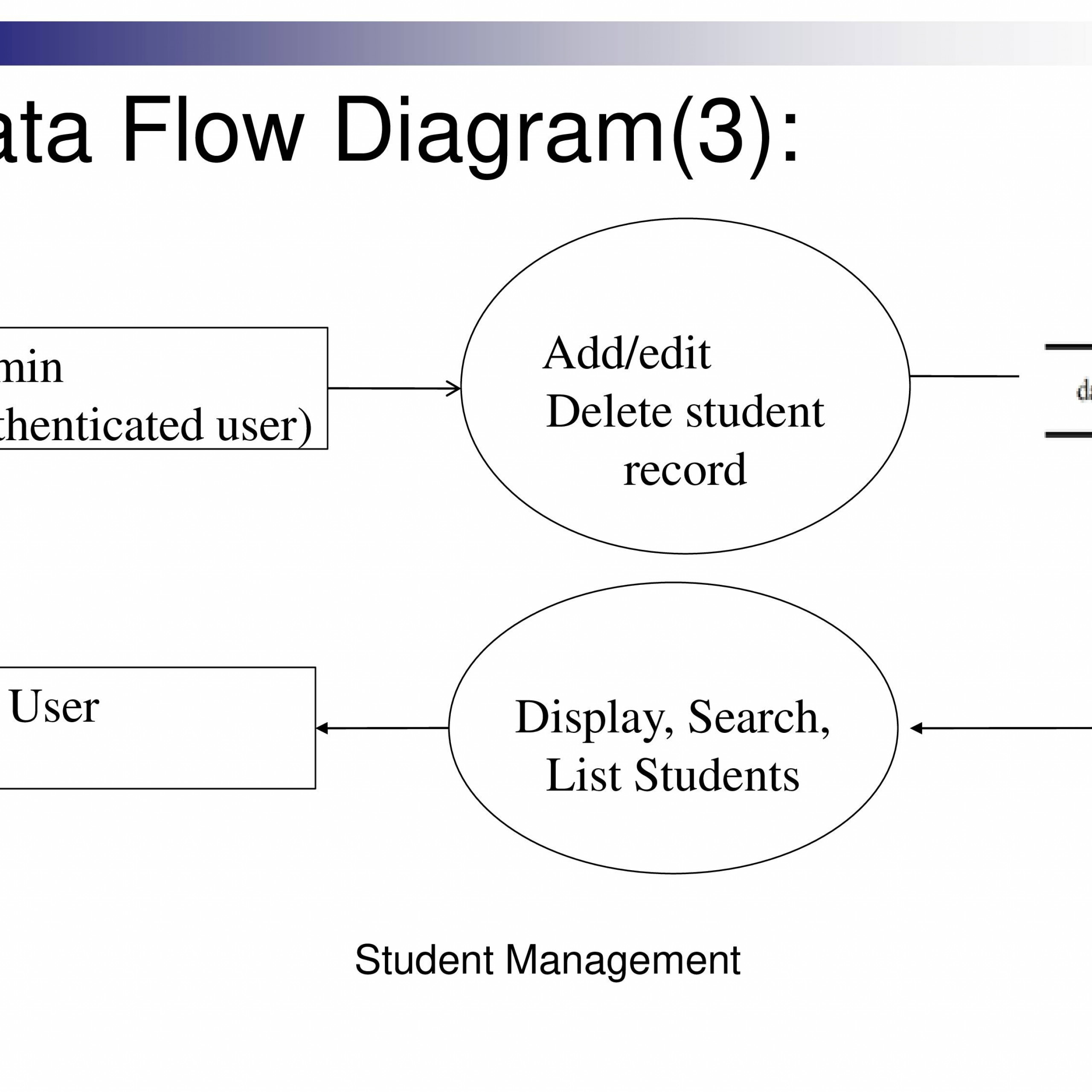 Cms - Content Management System. - Powerpoint Slides