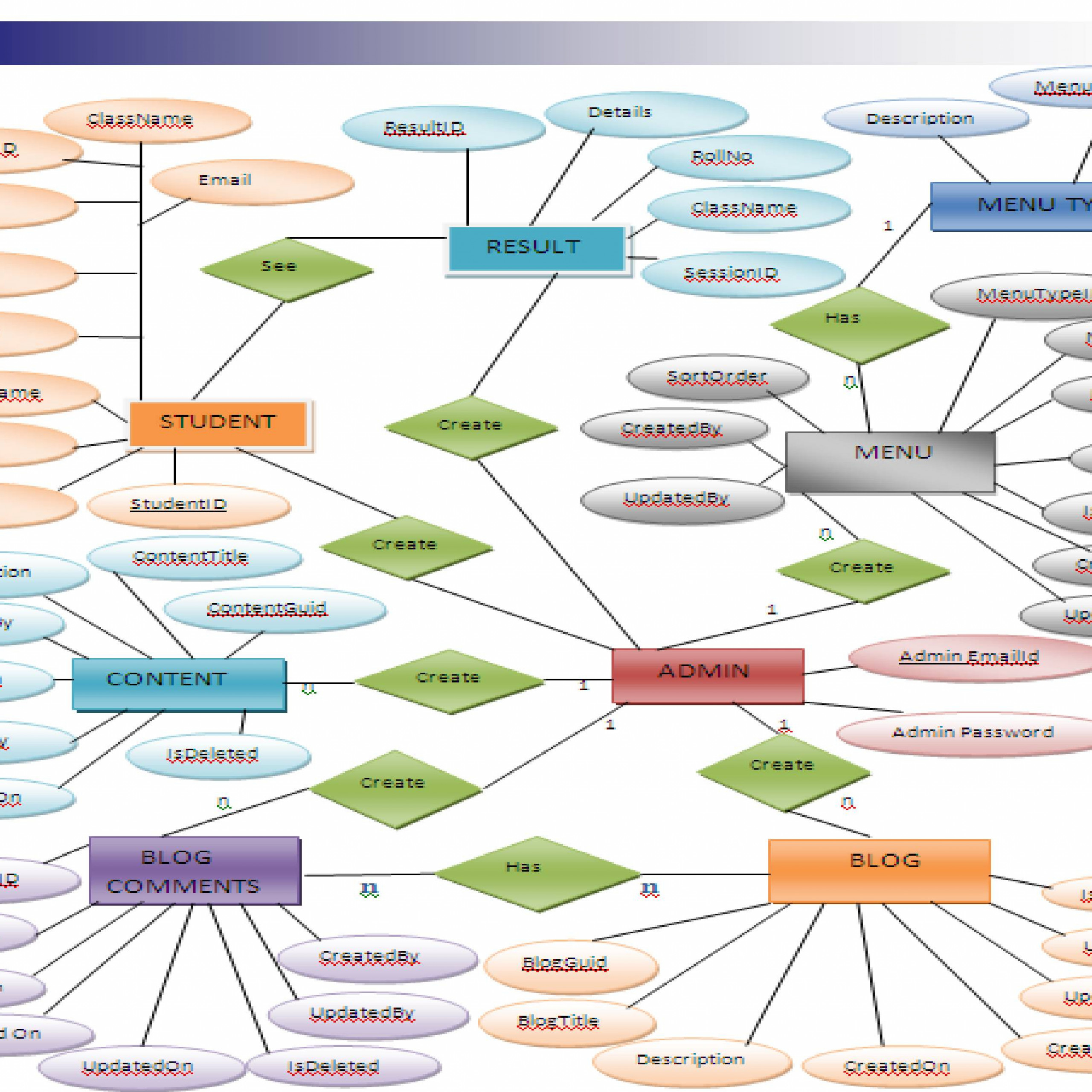 Cms - Content Management System. - Powerpoint Slides