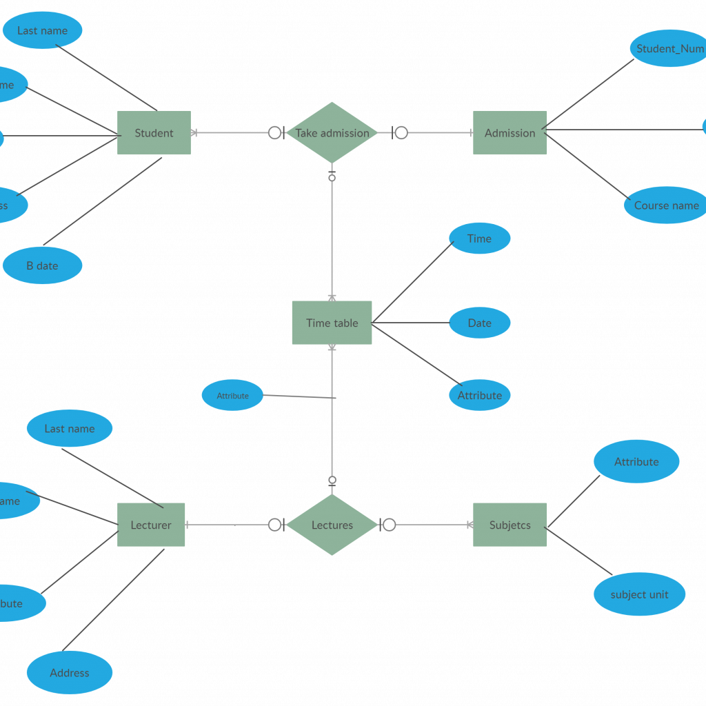 College Management System | College Management, School – ERModelExample.com