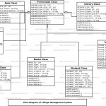 College Management System Uml Diagram | Freeprojectz