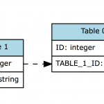 Colorize Table Name In Graphviz Entity Relationship Diagram